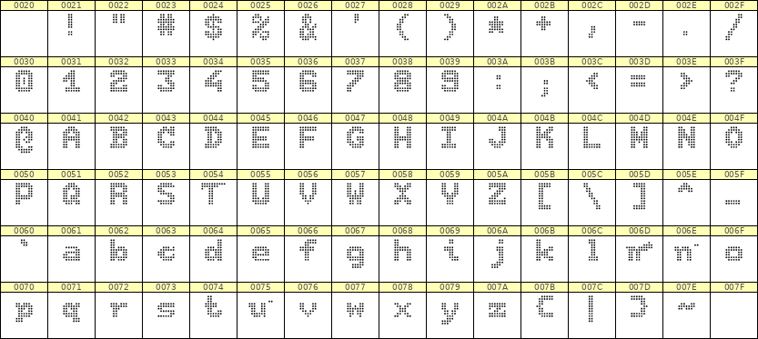 7×9英文点阵字体 ddL79BA1563