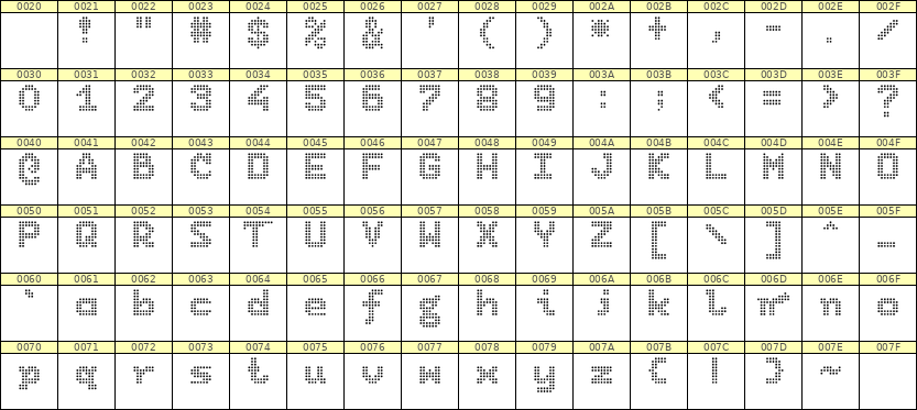 7×9英文点阵字体 ddL79BA1565