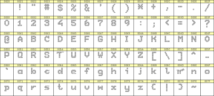 7×9英文点阵字体 ddL79BA1567