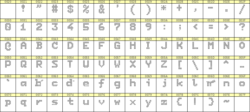 7×9英文点阵字体 ddL79BA1572