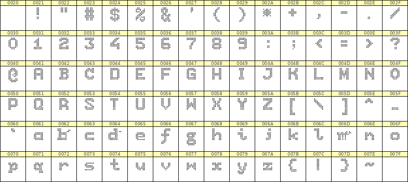 7×9英文点阵字体 ddL79BA1575
