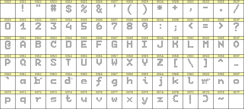 7×9英文点阵字体 ddL79BA1576