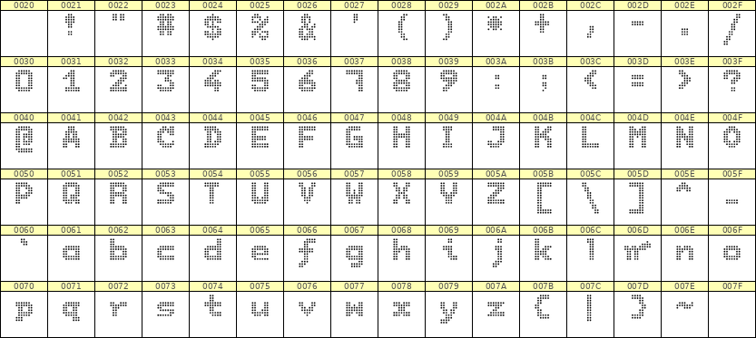 7×9英文点阵字体 ddL79BA1577
