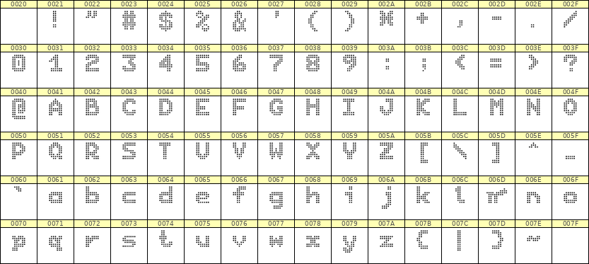 7×9英文点阵字体 ddL79BA1578