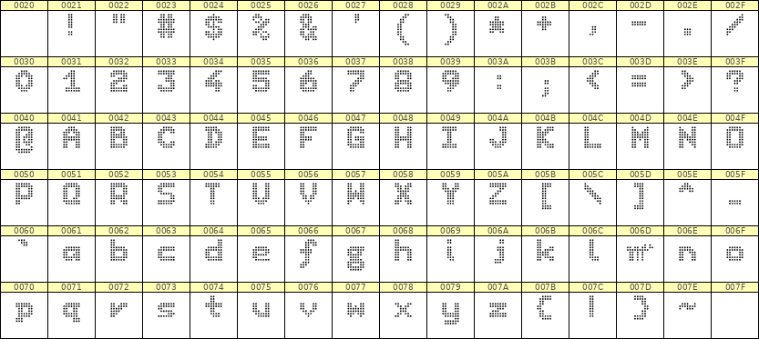 7×9英文点阵字体 ddL79BA1580