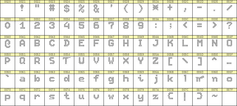 7×9英文点阵字体 ddL79BA1597