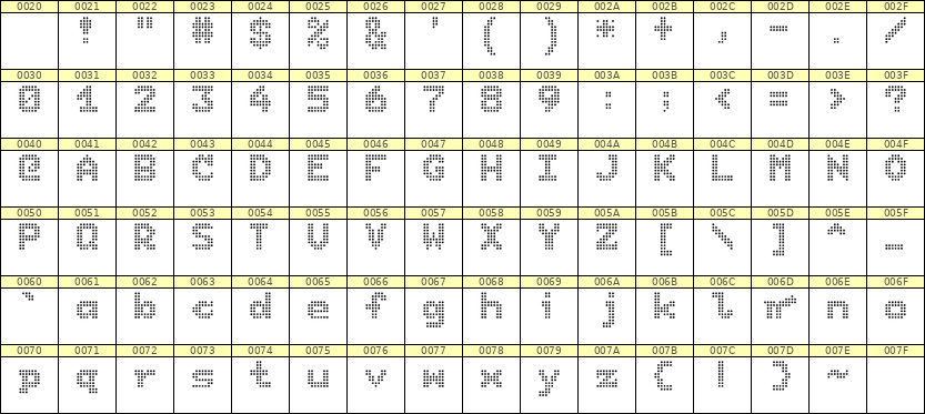 7×9英文点阵字体 ddL79BA1601