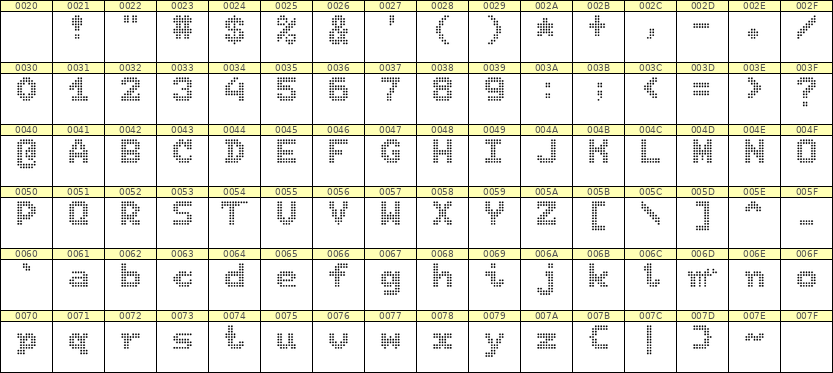 7×9英文点阵字体 ddL79BA1605