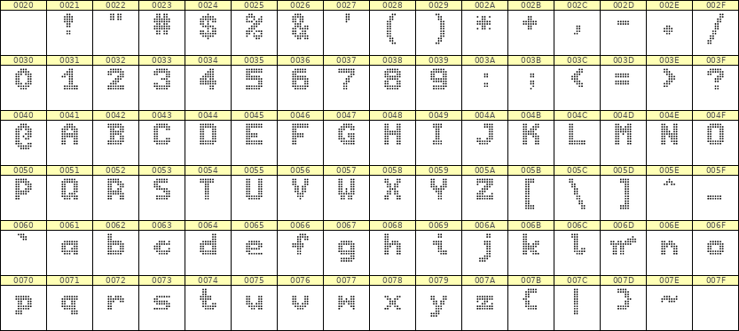 7×9英文点阵字体 ddL79BA1613