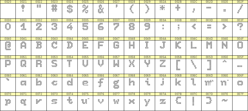 7×9英文点阵字体 ddL79BA1616