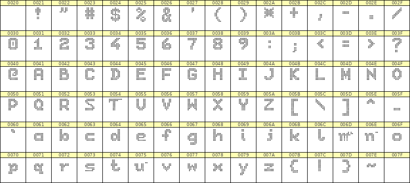 7×9英文点阵字体 ddL79BA1620
