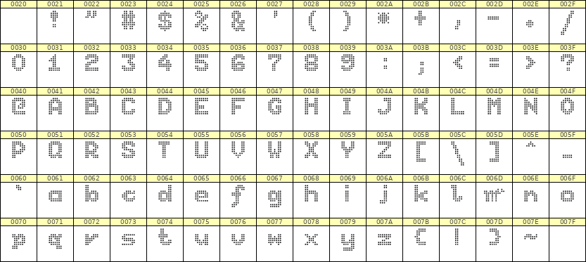 7×9英文点阵字体 ddL79BA1621