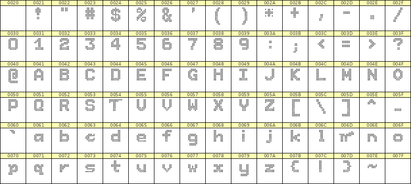 7×9英文点阵字体 ddL79BA1622