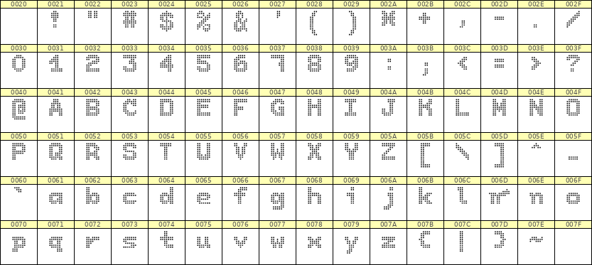 7×9英文点阵字体 ddL79BA1626