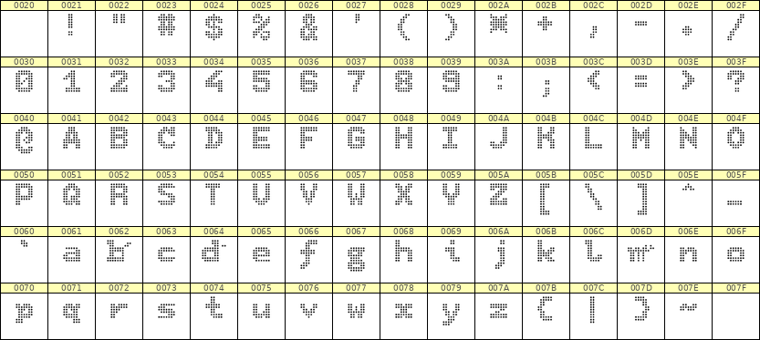 7×9英文点阵字体 ddL79BA1628
