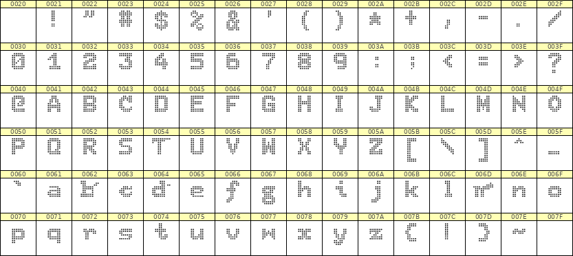 7×9英文点阵字体 ddL79BA1629