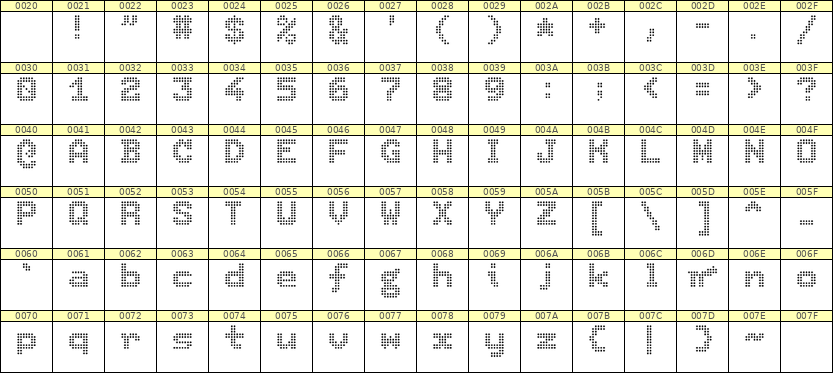 7×9英文点阵字体 ddL79BA1632