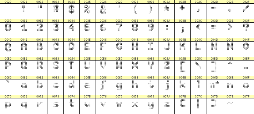 7×9英文点阵字体 ddL79BA1638