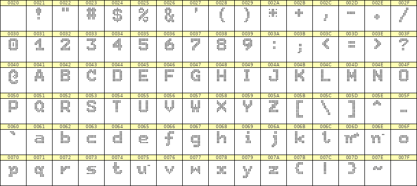 7×9英文点阵字体 ddL79BA1641