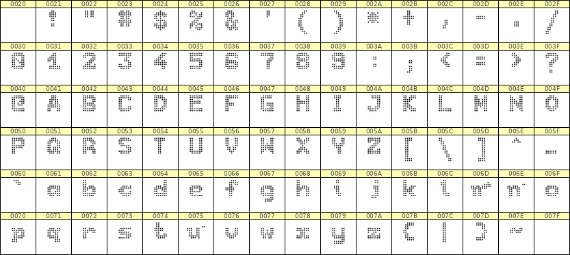 7×9英文点阵字体 ddL79BA1644