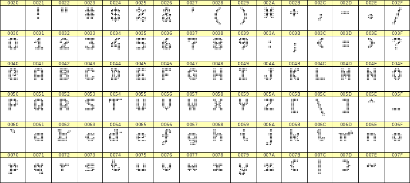 7×9英文点阵字体 ddL79BA1645