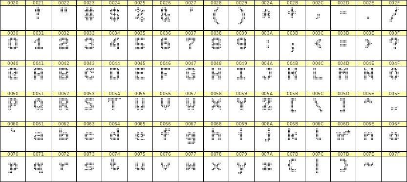 7×9英文点阵字体 ddL79BA1647