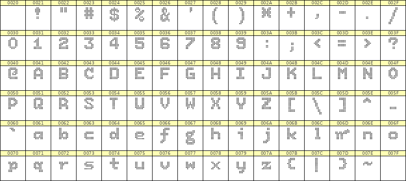 7×9英文点阵字体 ddL79BA1648