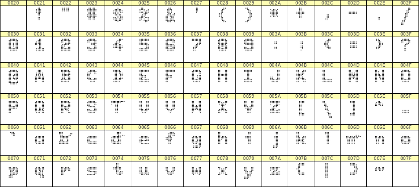 7×9英文点阵字体 ddL79BA1649