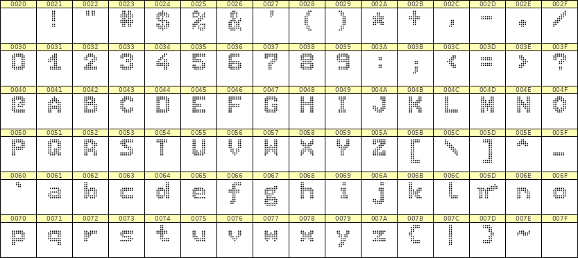 7×9英文点阵字体 ddL79BA1650