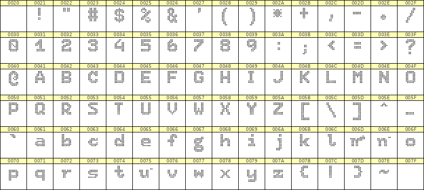 7×9英文点阵字体 ddL79BA1651