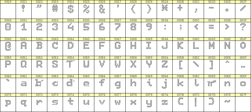 7×9英文点阵字体 ddL79BA1654