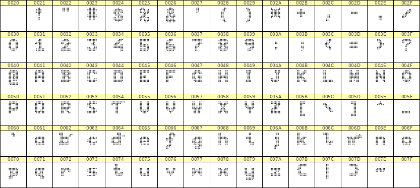 7×9英文点阵字体 ddL79BA1657