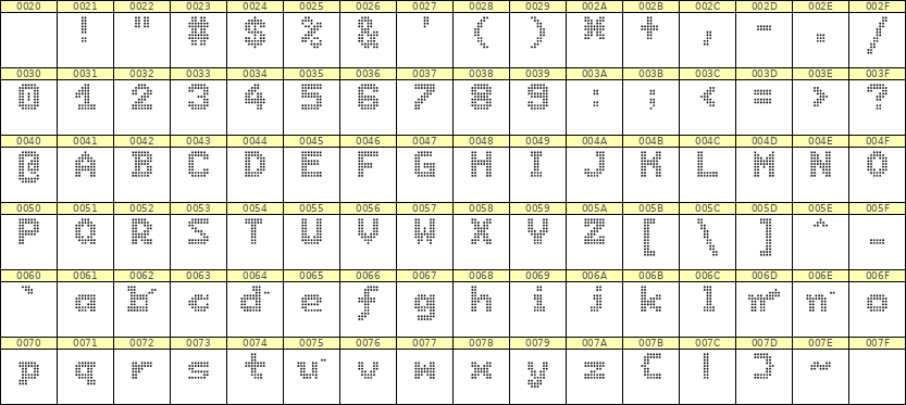 7×9英文点阵字体 ddL79BA1663