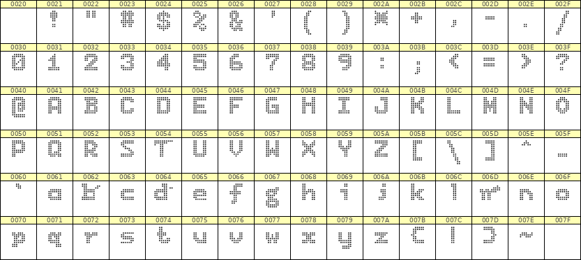 7×9英文点阵字体 ddL79BA1665