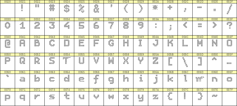 7×9英文点阵字体 ddL79BA1666