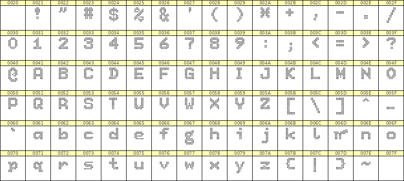 7×9英文点阵字体 ddL79BA1668