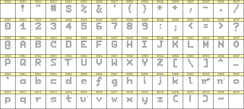 7×9英文点阵字体 ddL79BA1669