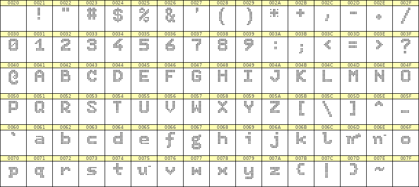 7×9英文点阵字体 ddL79BA1674