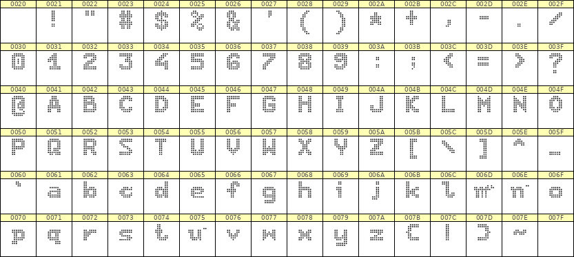 7×9英文点阵字体 ddL79BA1685
