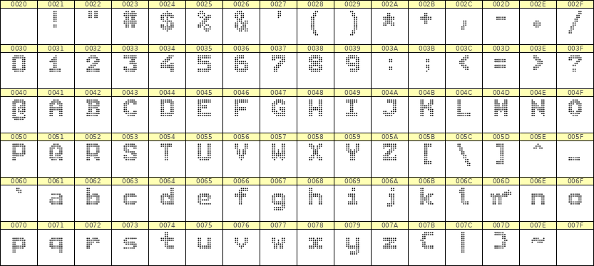 7×9英文点阵字体 ddL79BA1687