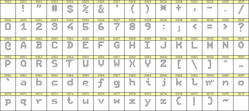 7×9英文点阵字体 ddL79BA1691
