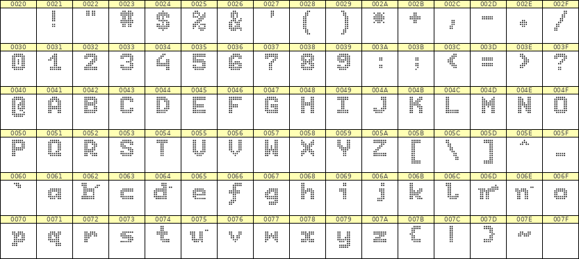 7×9英文点阵字体 ddL79BA1692