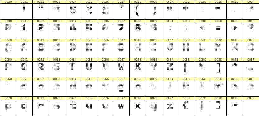 7×9英文点阵字体 ddL79BA1693