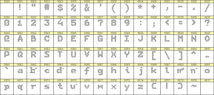 7×9英文点阵字体 ddL79BA1700
