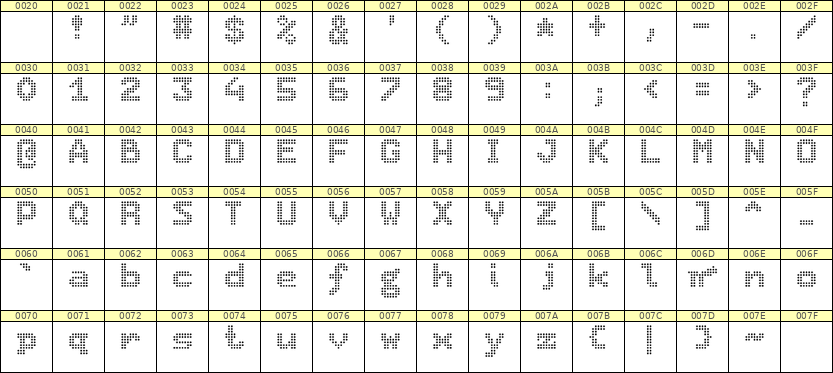7×9英文点阵字体 ddL79BA1701
