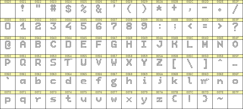 7×9英文点阵字体 ddL79BA1702