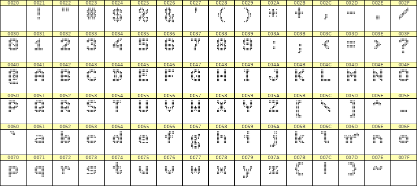 7×9英文点阵字体 ddL79BA1712