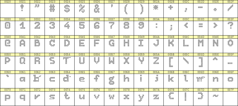 7×9英文点阵字体 ddL79BA1713