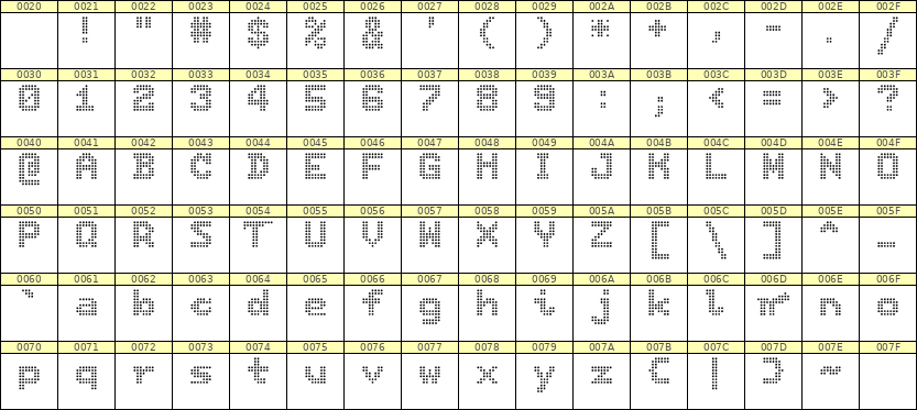 7×9英文点阵字体 ddL79BA1717