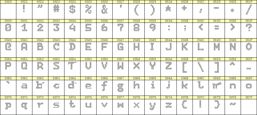 7×9英文点阵字体 ddL79BA1718